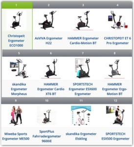 Das Bild zeigt die Rangliste der besten Ergometer 2023