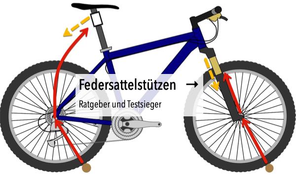 Das Bild zeigt die Wirkungsweise von gefederten Sattelstützen